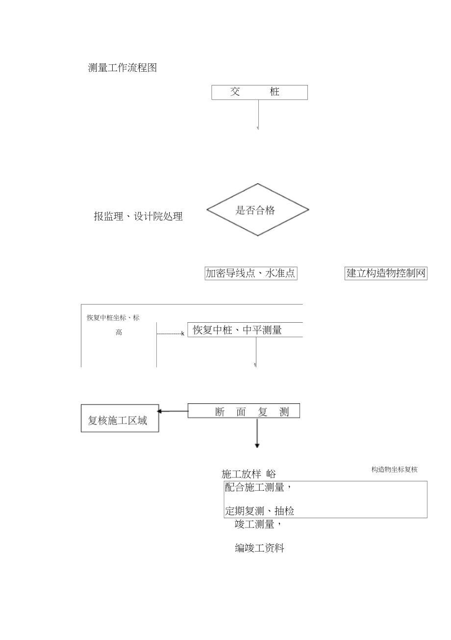 測量的基本工作包括-圖1