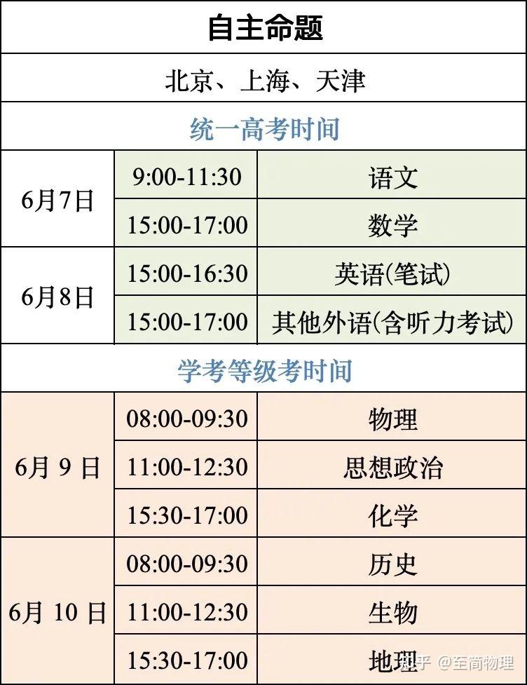 高考數學幾點開始-圖1