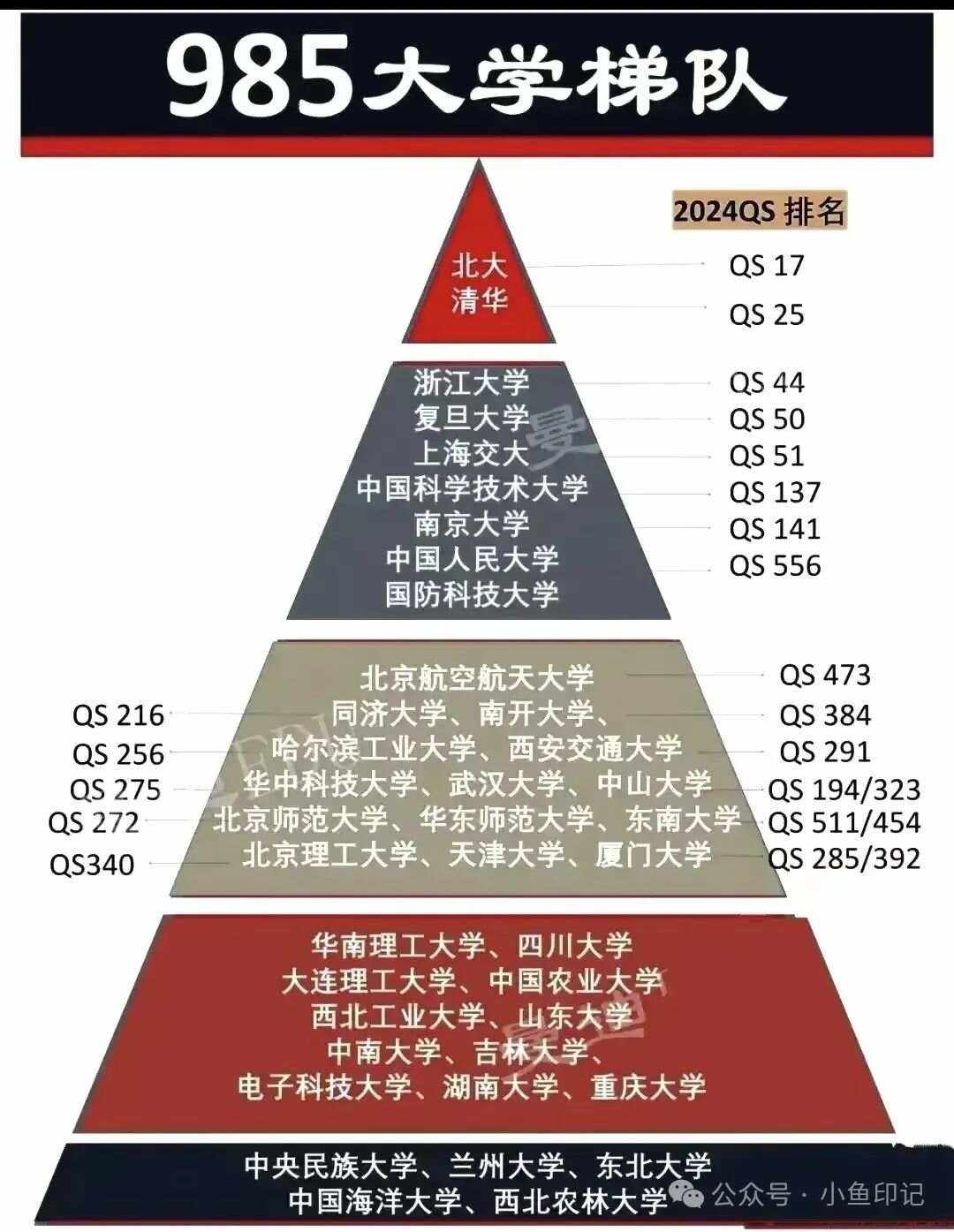 985有多少所大學(xué)-圖1