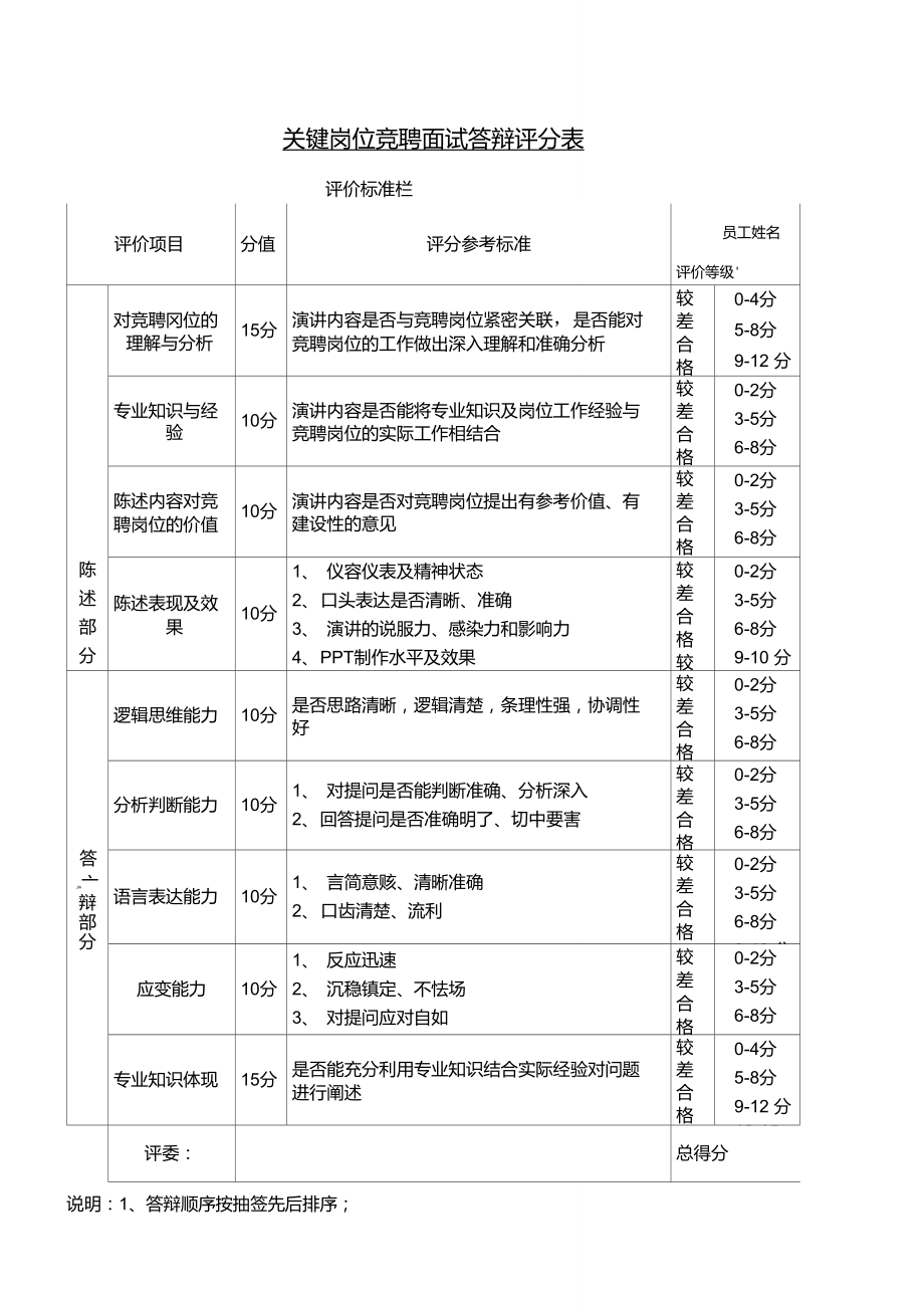 面試評分標準 一般怎么打分-圖1