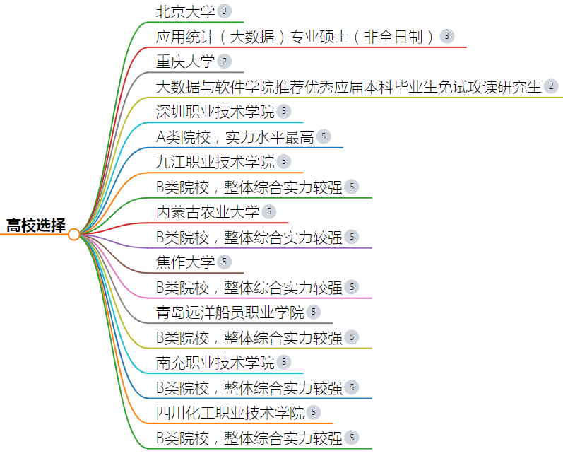 大數據專業考研學校推薦211有哪些-圖1