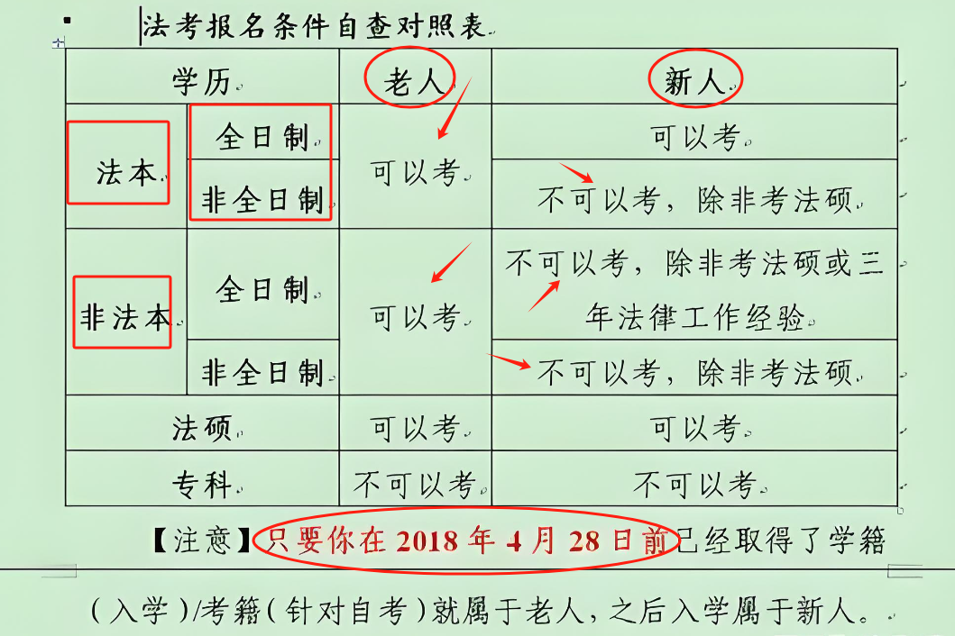 法考老人老辦法2025結束嗎（政策詳細解讀）-圖1
