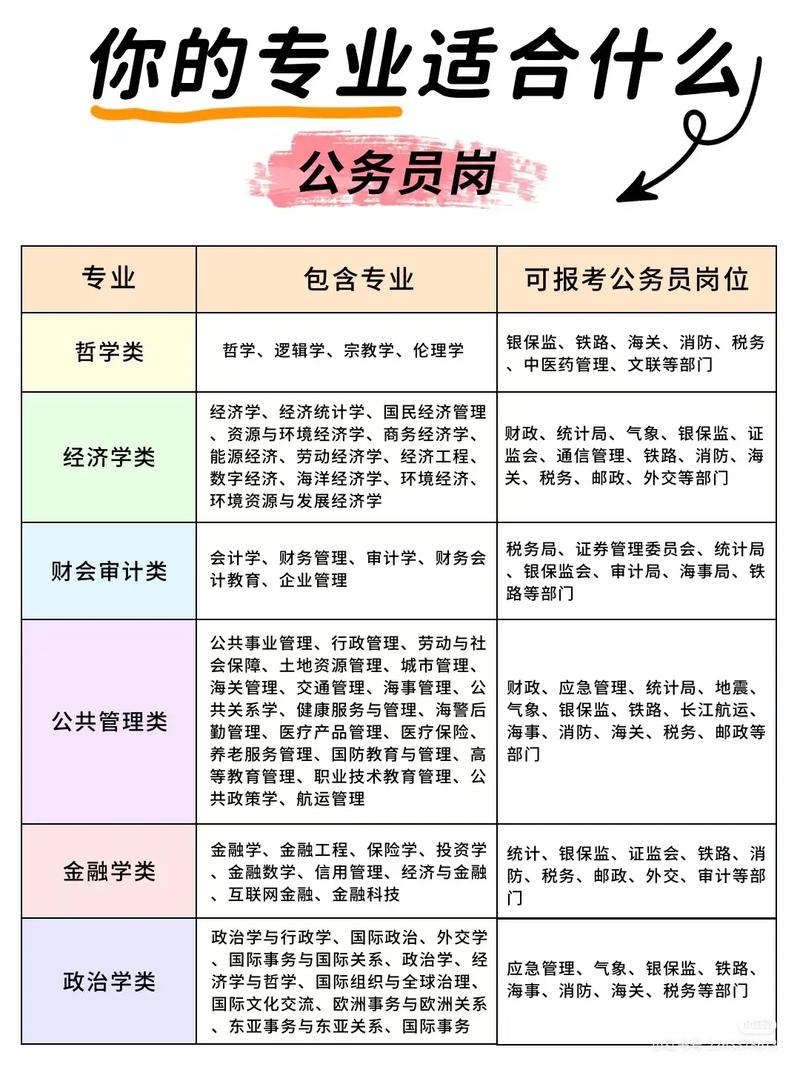 國貿專業考公務員有哪些崗位-圖1