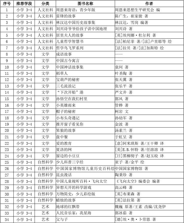 三四年級課外書推薦書目-圖1