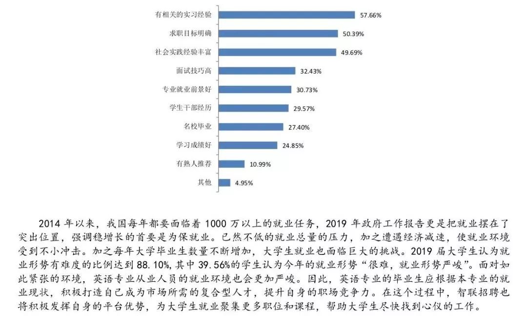 外語專業(yè)的就業(yè)前景和方向-圖1