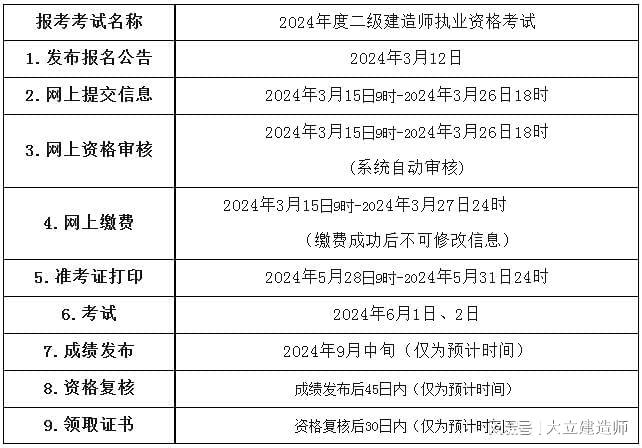 二級建造師報名的官網-圖1