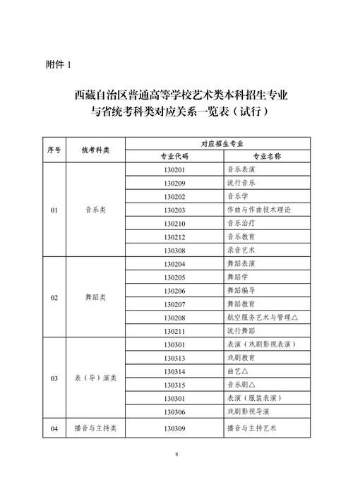 書法藝術生可以報考的大學-圖1