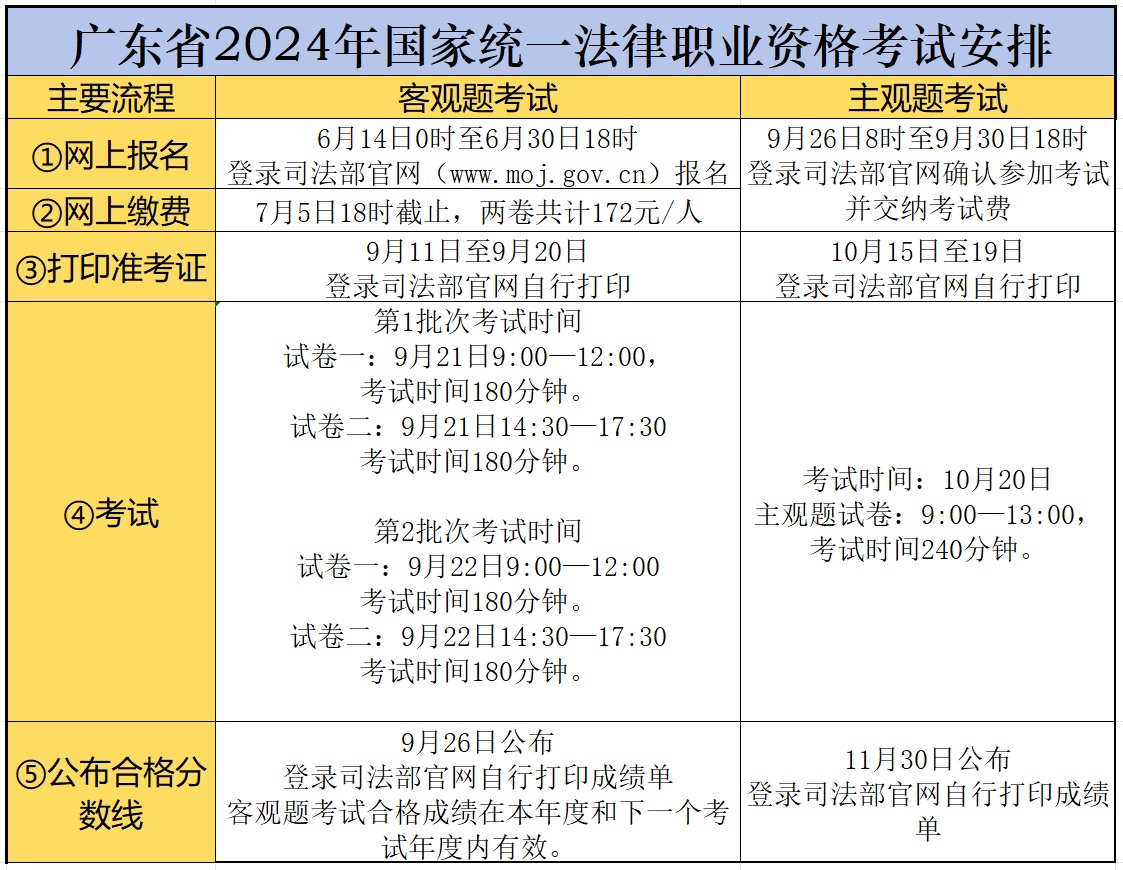 法考報名2024年時間-圖1