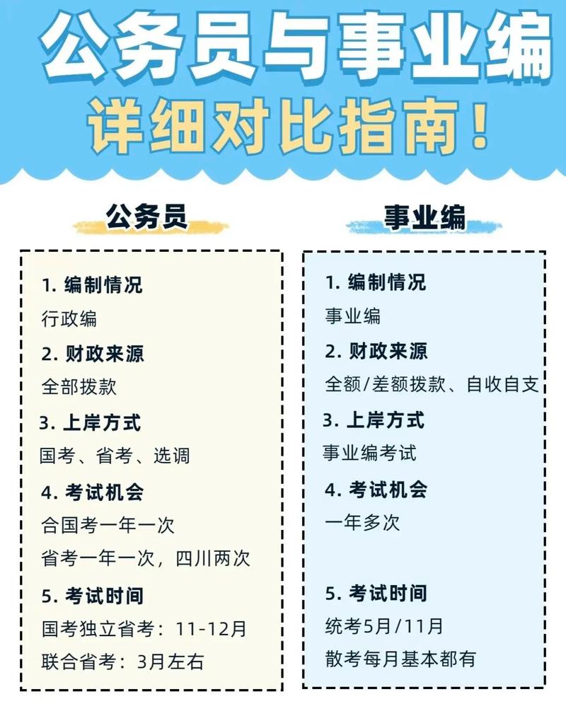 老師屬于事業編還是公務員-圖1