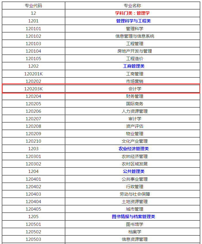 會(huì)計(jì)屬于工商管理學(xué)類嗎-圖1