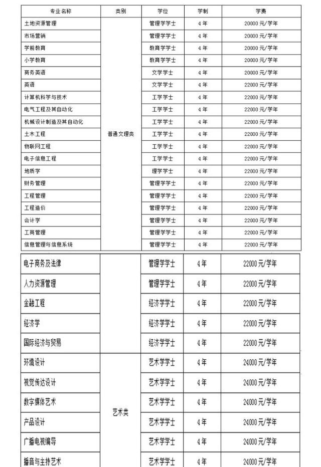 保定學(xué)院學(xué)費(fèi)一年多少錢-圖1