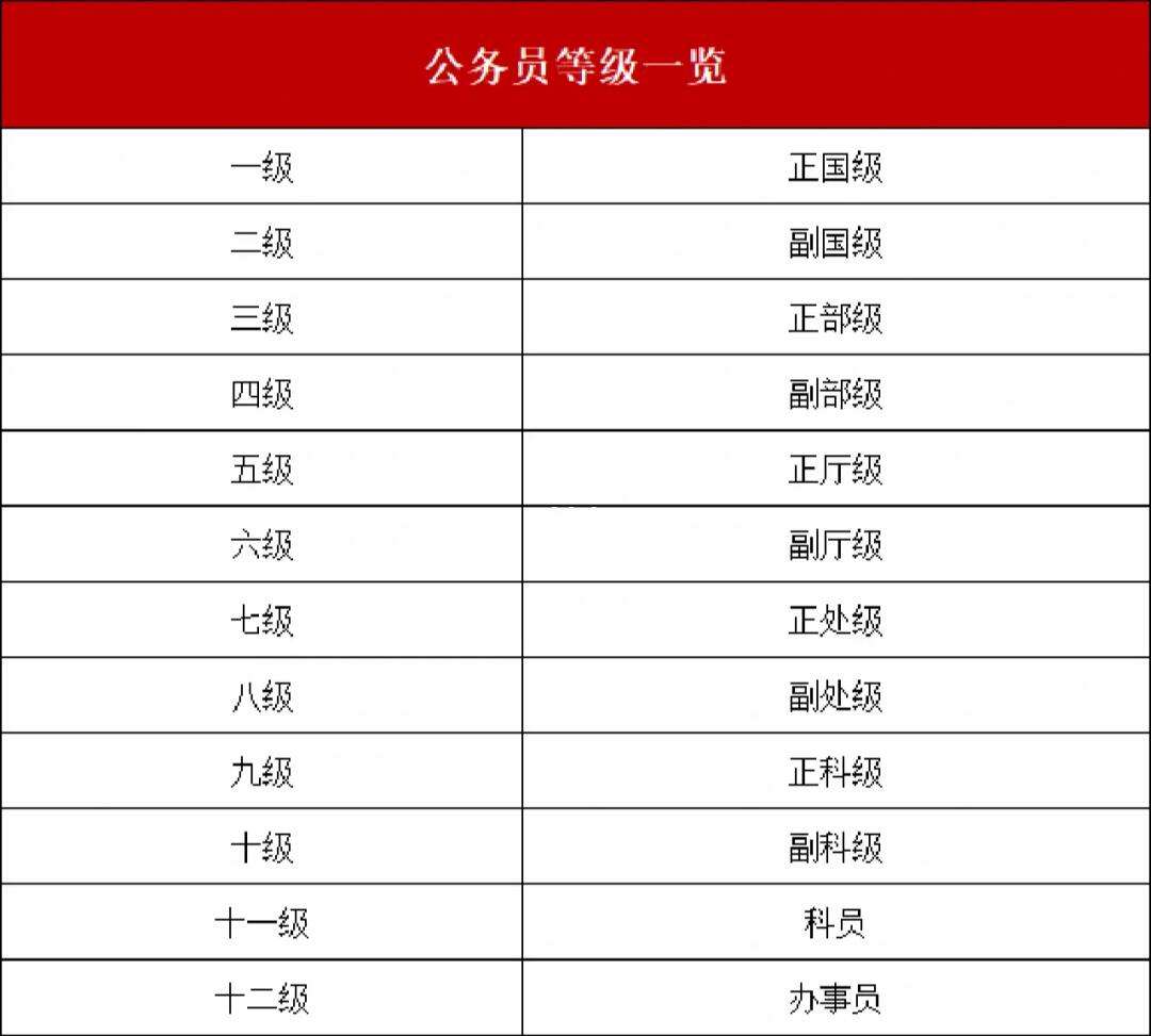 公務員考試分幾種類型-圖1
