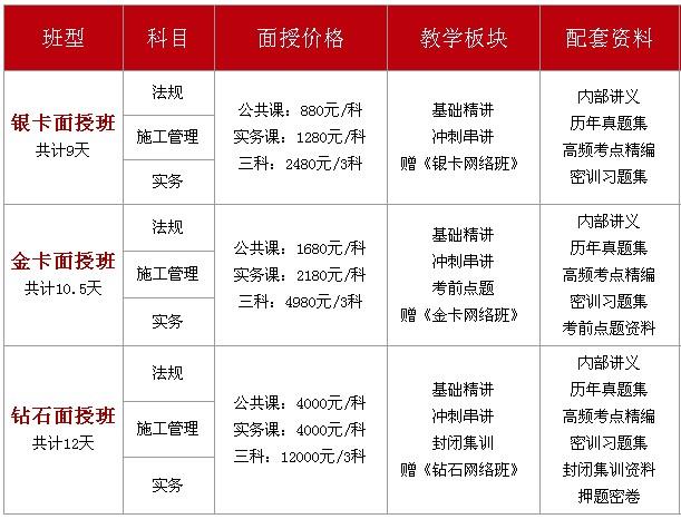 優(yōu)路教育二建收費(fèi)標(biāo)準(zhǔn)-圖1