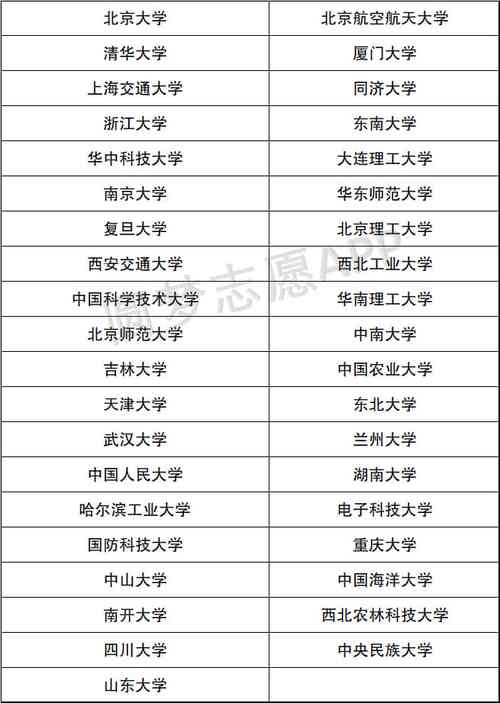 同濟大學是985還是211-圖1