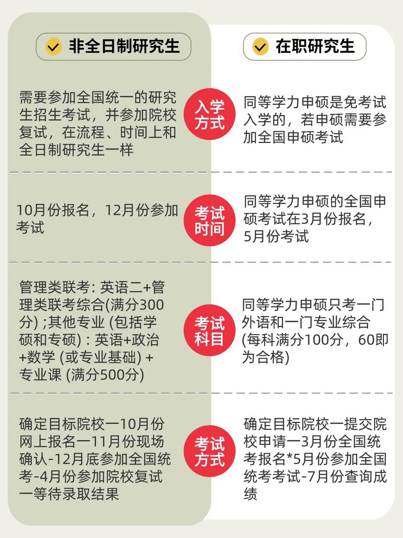 在職研究生是非全日制研究生嗎-圖1