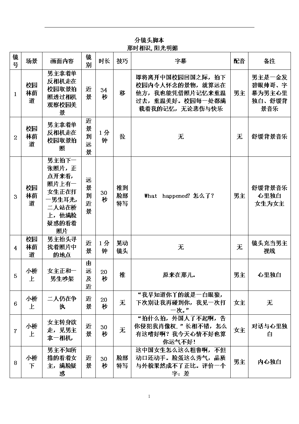 分鏡頭劇本有什么作用-圖1