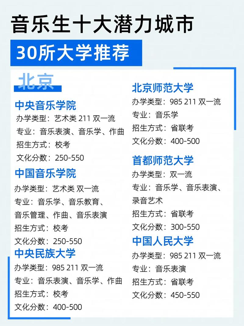 適合音樂生的綜合大學-圖1