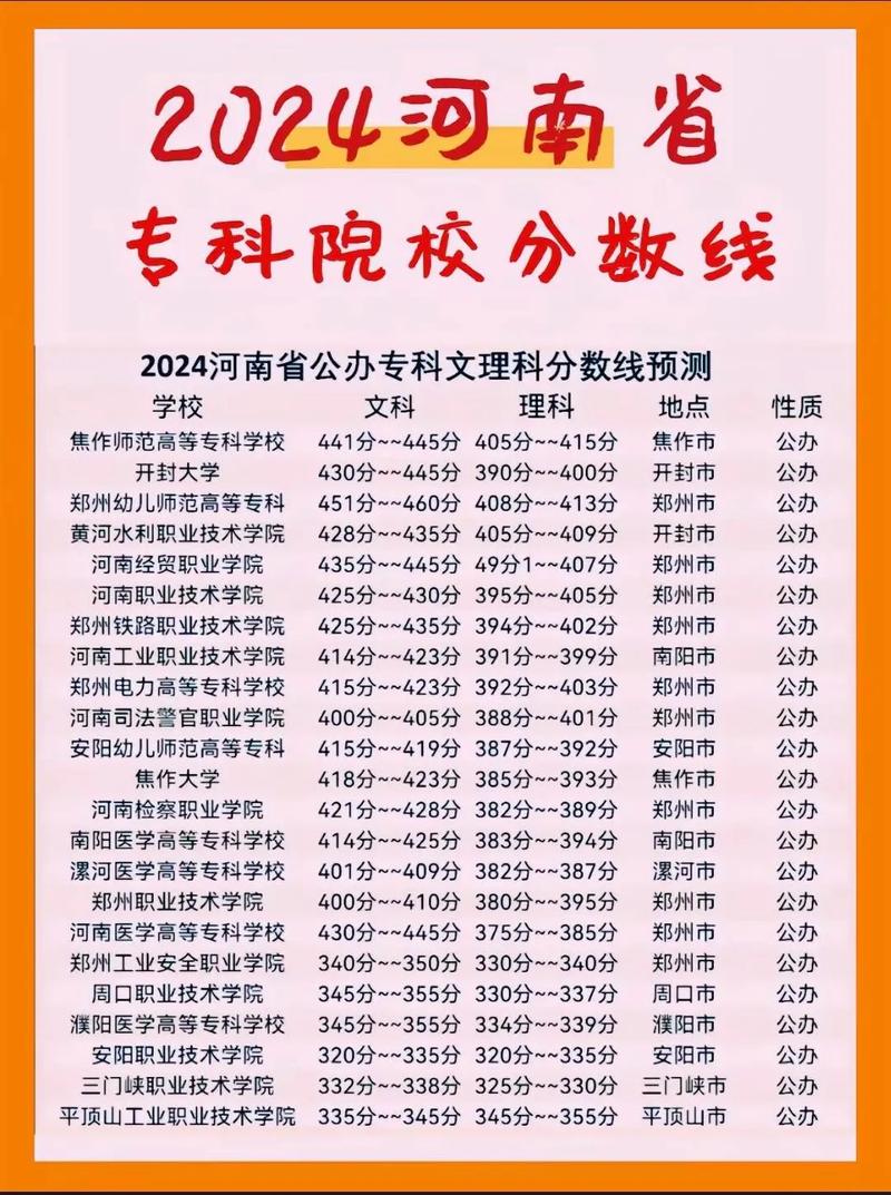 大專分數線一般多少分-圖1