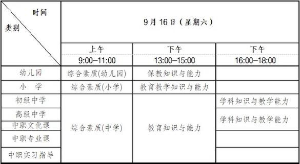 教師資格證認(rèn)證時(shí)間期限是多久-圖1
