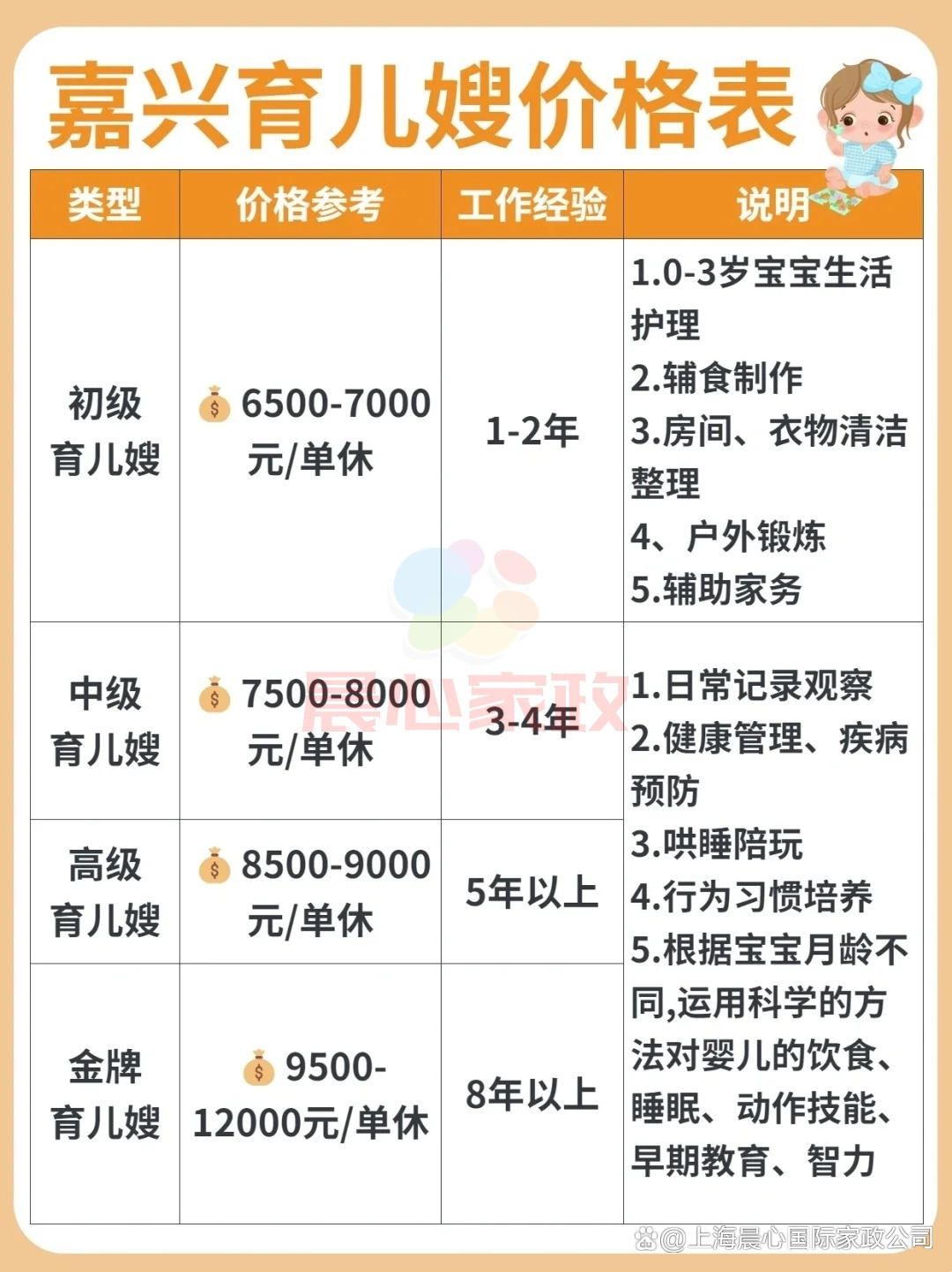 育嬰師一般多少錢一個月-圖1