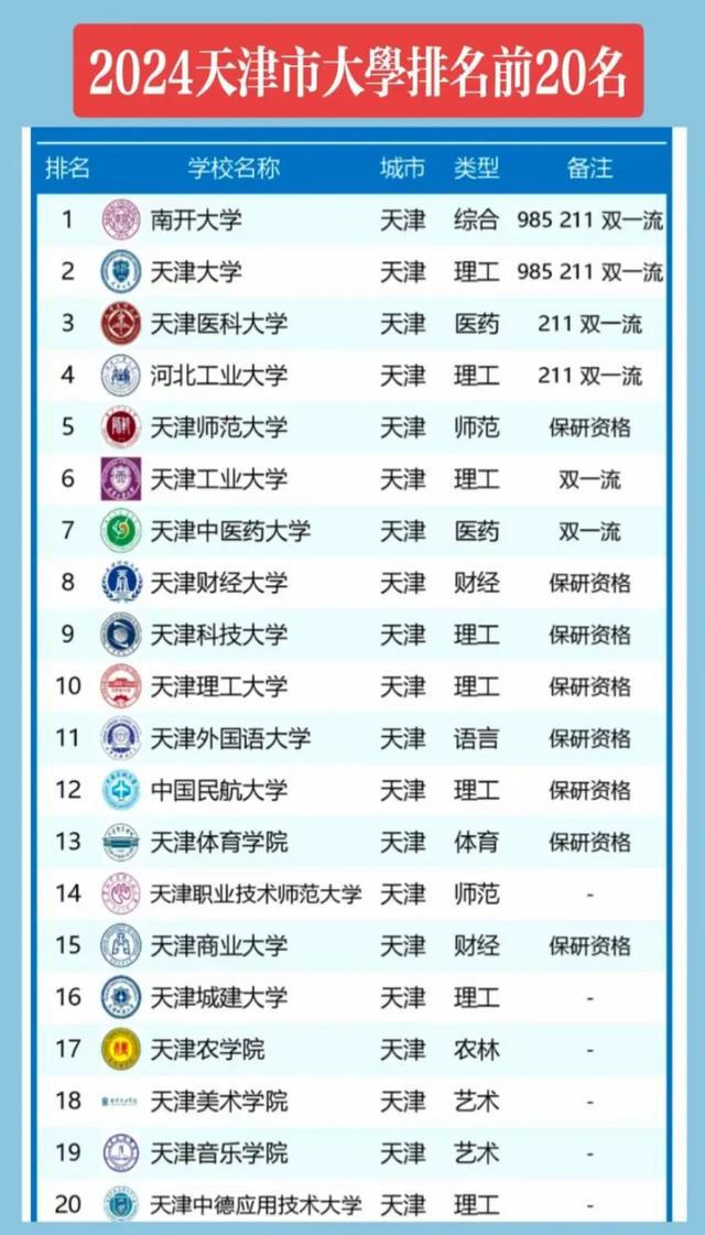 天津大學在985排第幾-圖1