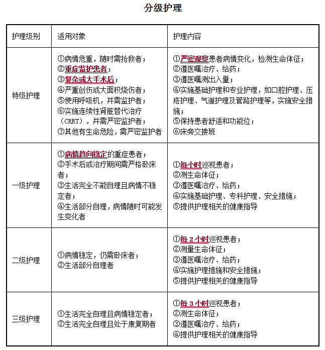 護理級別一級和二級的區別-圖1