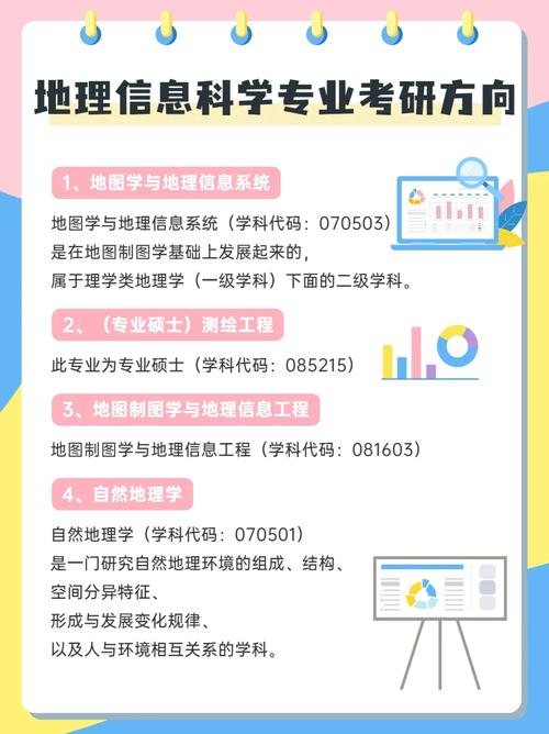 地理科學專業考研方向-圖1