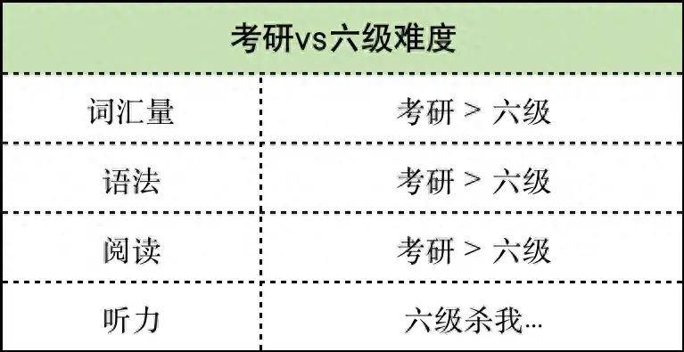 大學四級多少分可以考六級-圖1