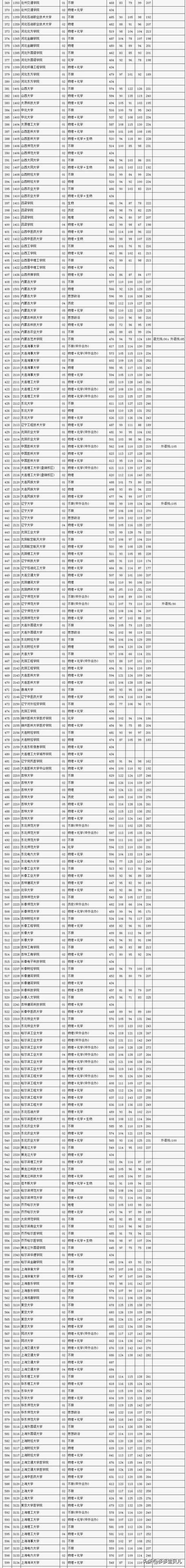 預計2024高考本科錄取分數線-圖1