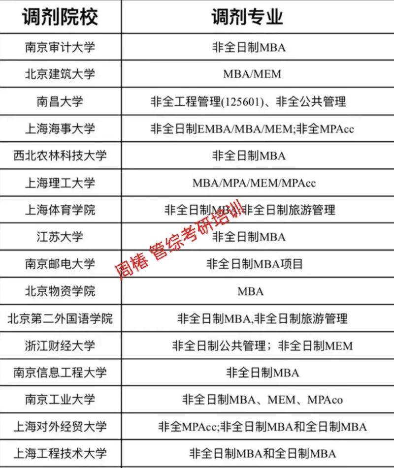 考研最容易調劑的大學-圖1