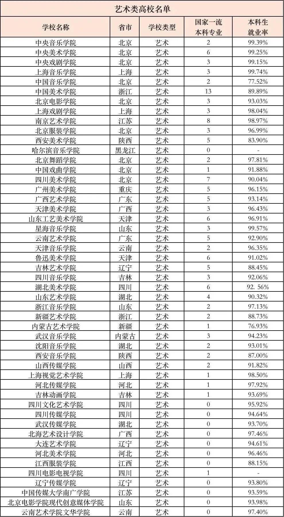 藝術生200多分可以去的學校-圖1