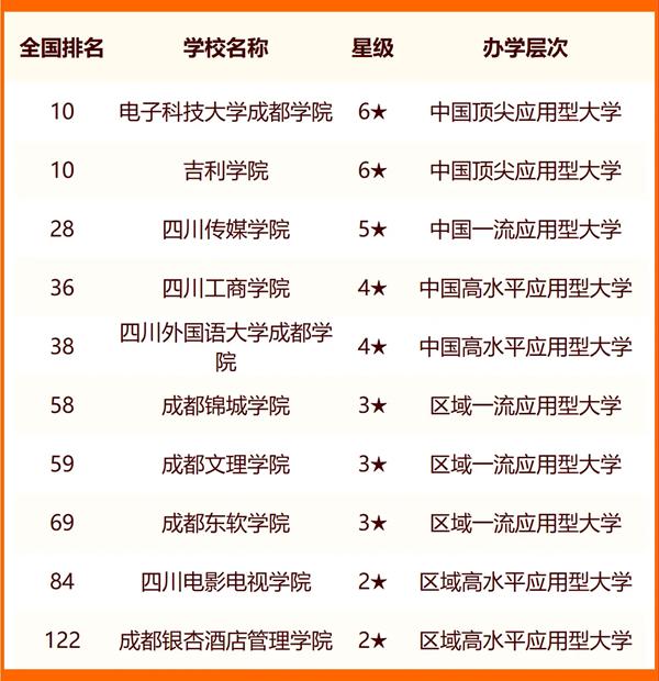 既有本科又有專科的大學有哪些-圖1