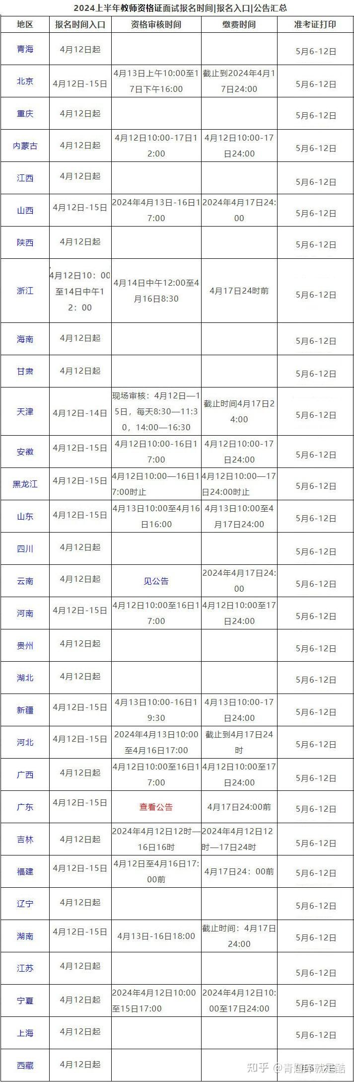 2024上半年教資面試成績什么時候出-圖1