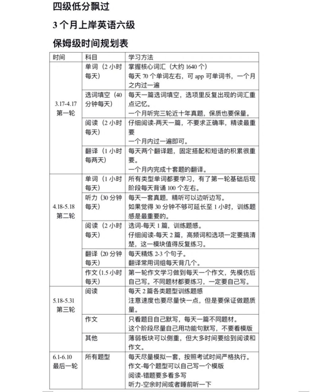 英語六級(jí)閱讀時(shí)間分配-圖1