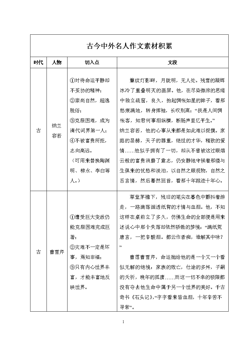 人物素材事例+觀點+分析-圖1