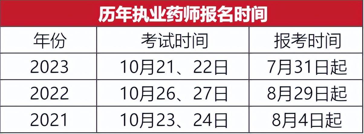 執(zhí)業(yè)藥師2024年要考6科了嗎-圖1