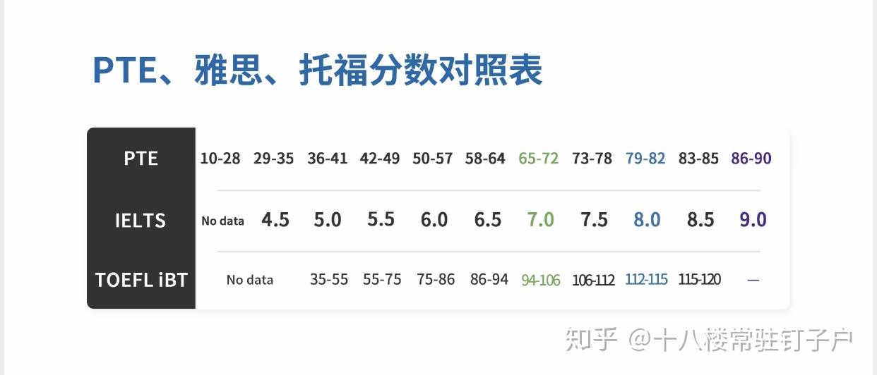 pet英語考試相當于什么水平-圖1
