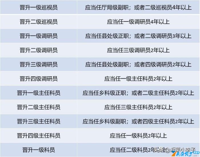 二級主任科員對應工資是多少-圖1