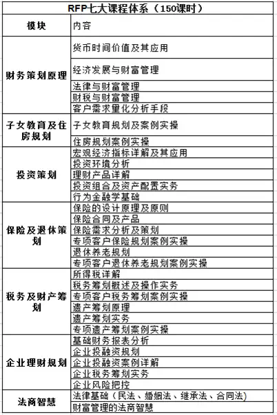 理財規劃師報名條件及費用標準-圖1