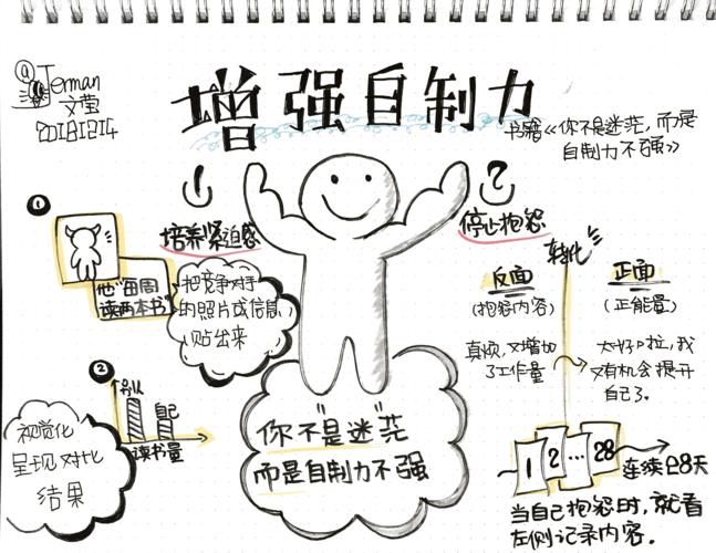 提高自制力的7個(gè)方法-圖1