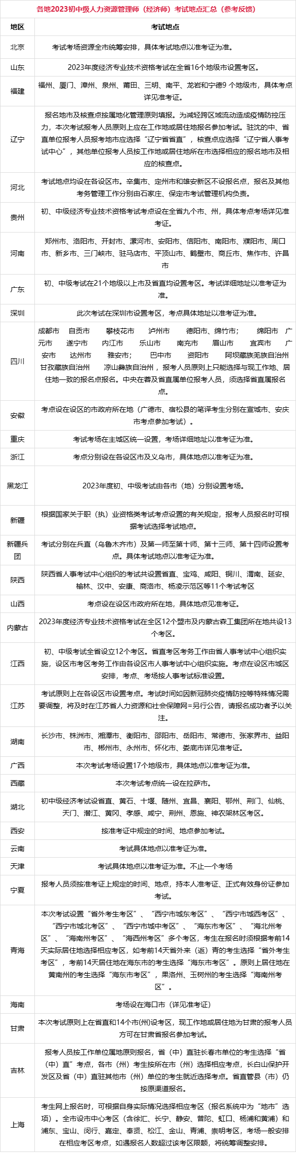 人力資源師2024年報(bào)考條件-圖1