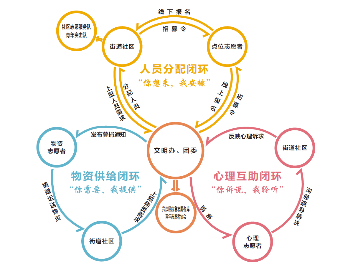 工作機制包括幾個方面-圖1