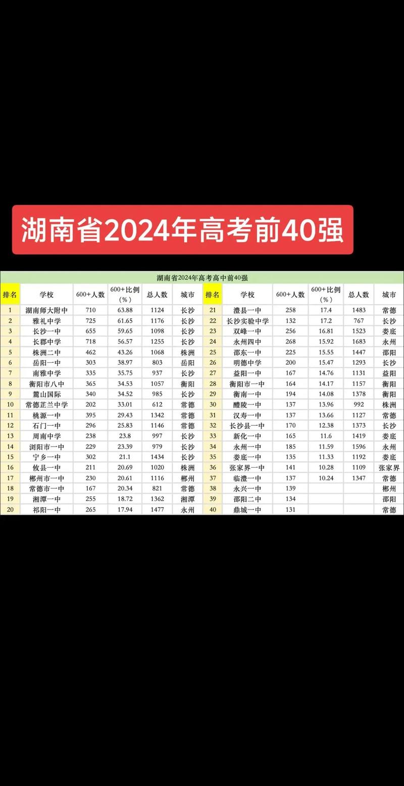 2024年湖南高考人數-圖1