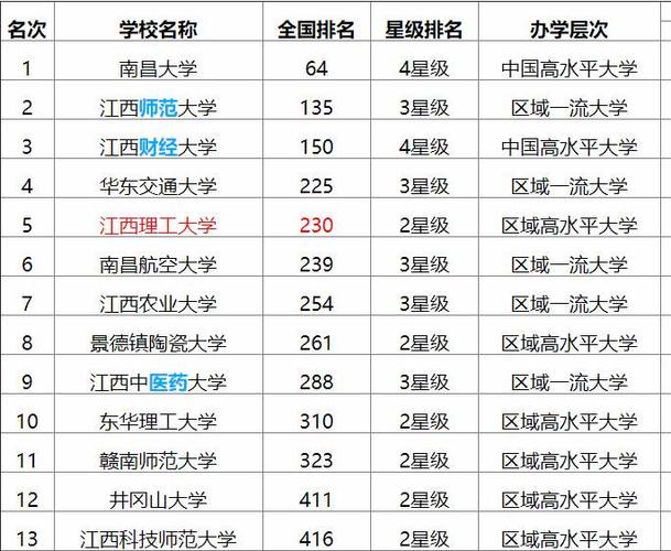 江西理工大學什么檔次-圖1
