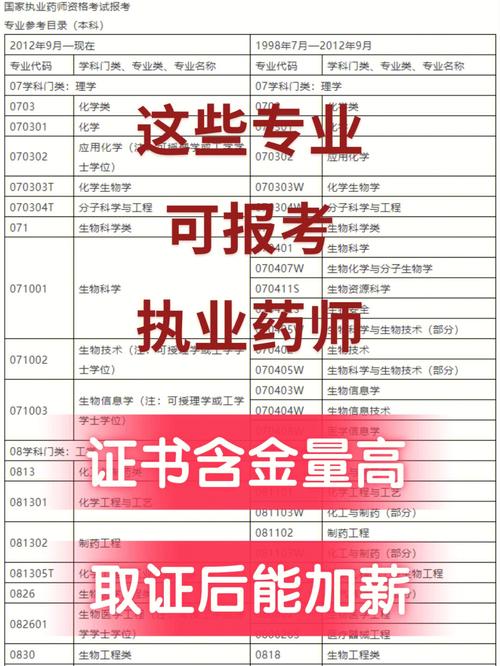 為什么制藥工程不讓考藥師證-圖1