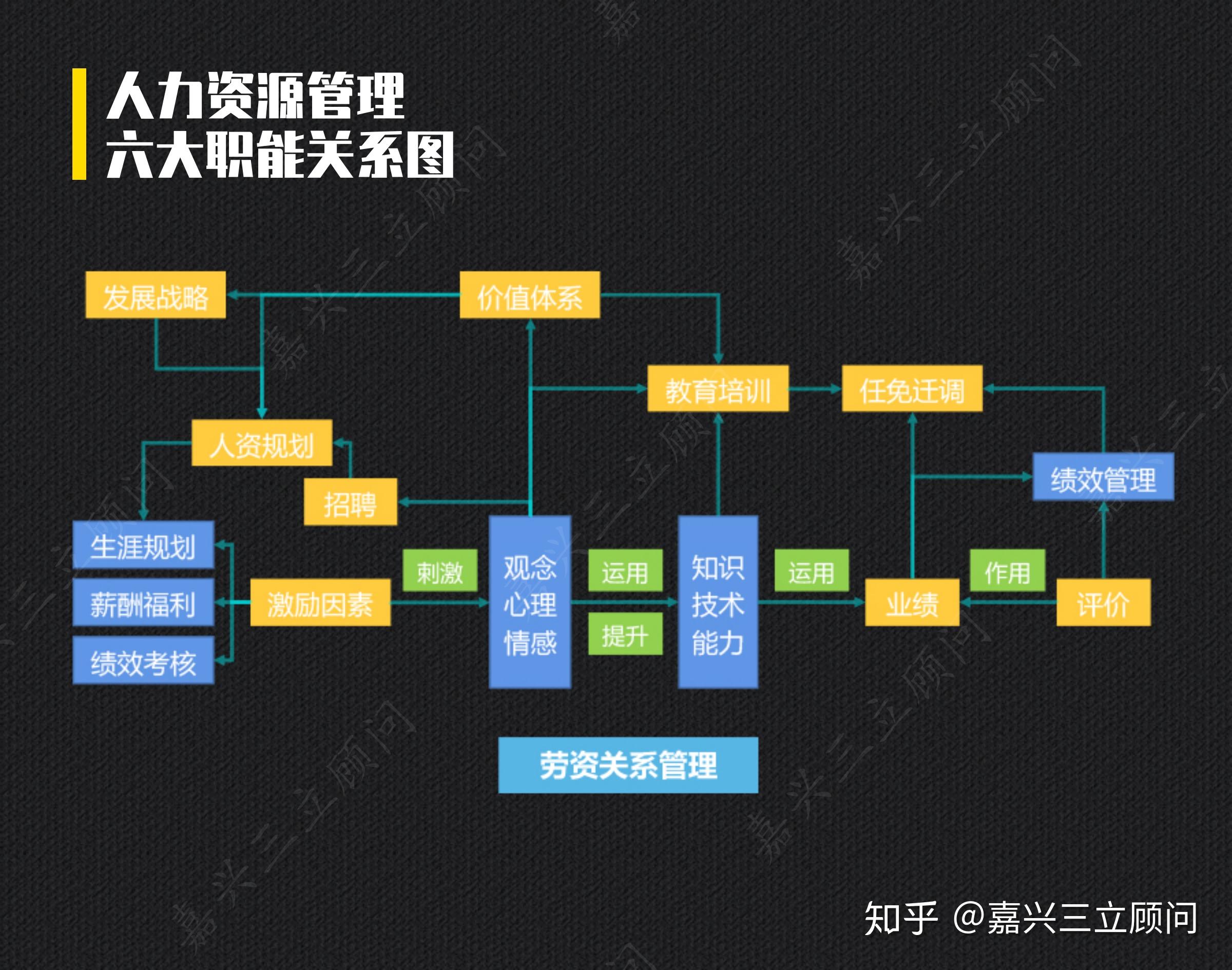 人力資源管理系統的六大模塊-圖1