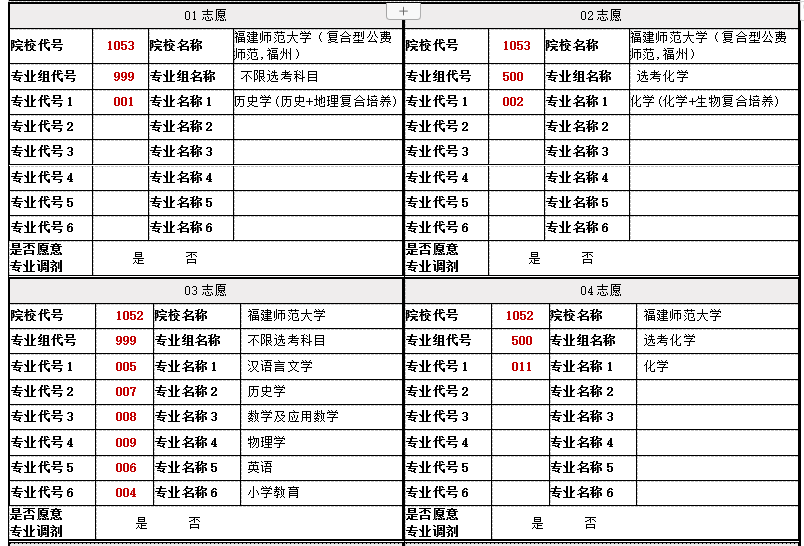 高考報(bào)志愿可以報(bào)幾個(gè)學(xué)校幾個(gè)專業(yè)-圖1