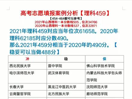 理科459分能上什么大學(xué)-圖1