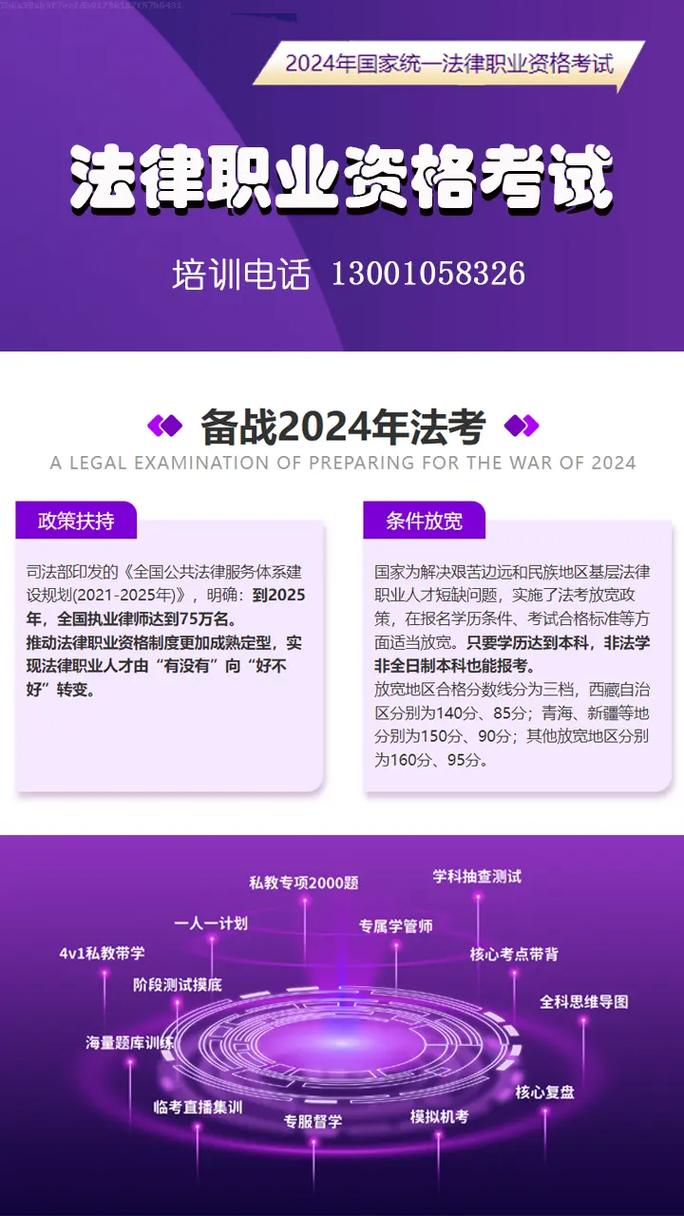 司法考試培訓(xùn)班哪家通過率高-圖1