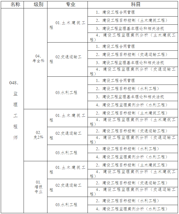 國(guó)家注冊(cè)監(jiān)理工程師報(bào)考要求-圖1